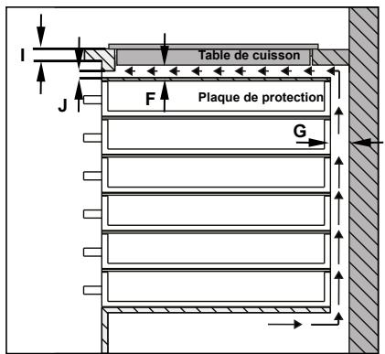 TELEFUNKEN TK60V4TT - INSTALLATION DE LA TABLE DE CUISSON - 4
