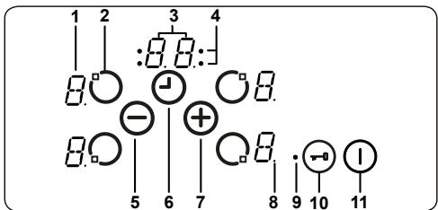 TELEFUNKEN TK60V4TT - 4.1.COMMANDES DE LA TABLE DE CUISSON - 1
