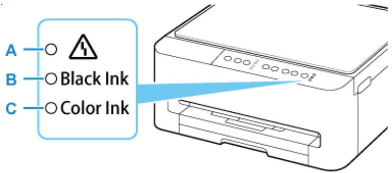 CANON TS4150IWH - Remarque - 1