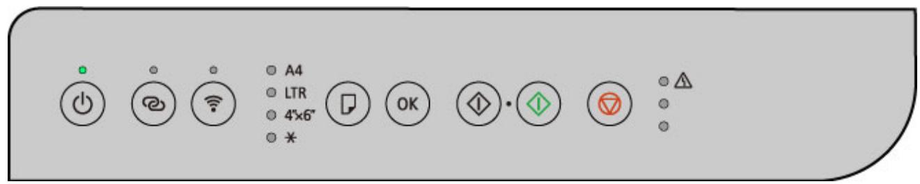 CANON TS4150IWH - Lorsque levoyant Alarme (Alarm) et/ou levoyant MARCHE (ON) clignotent : - 2