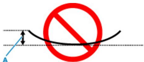 CANON TS4150IWH - A - 1