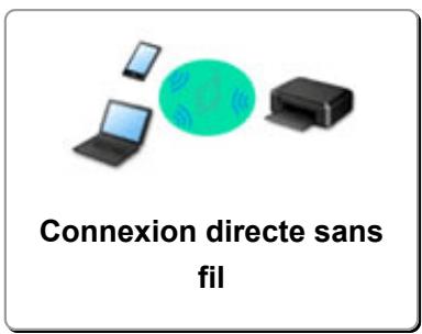 CANON TS4150IWH - Sécurité / Autre - 2