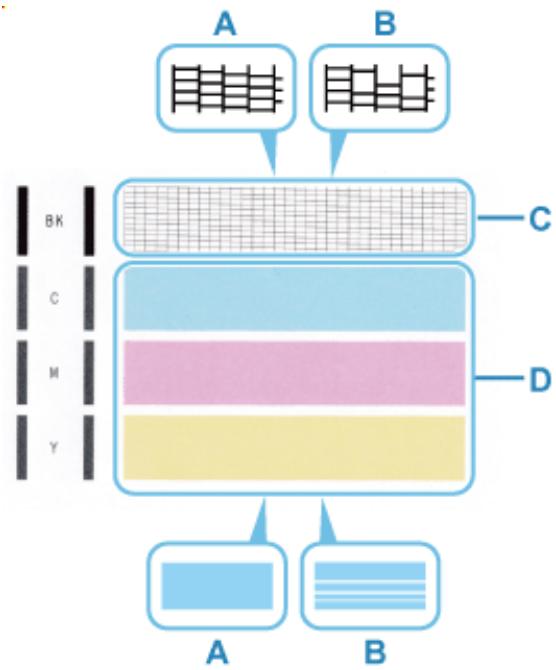 CANON TS4150IWH - Remarque - 1
