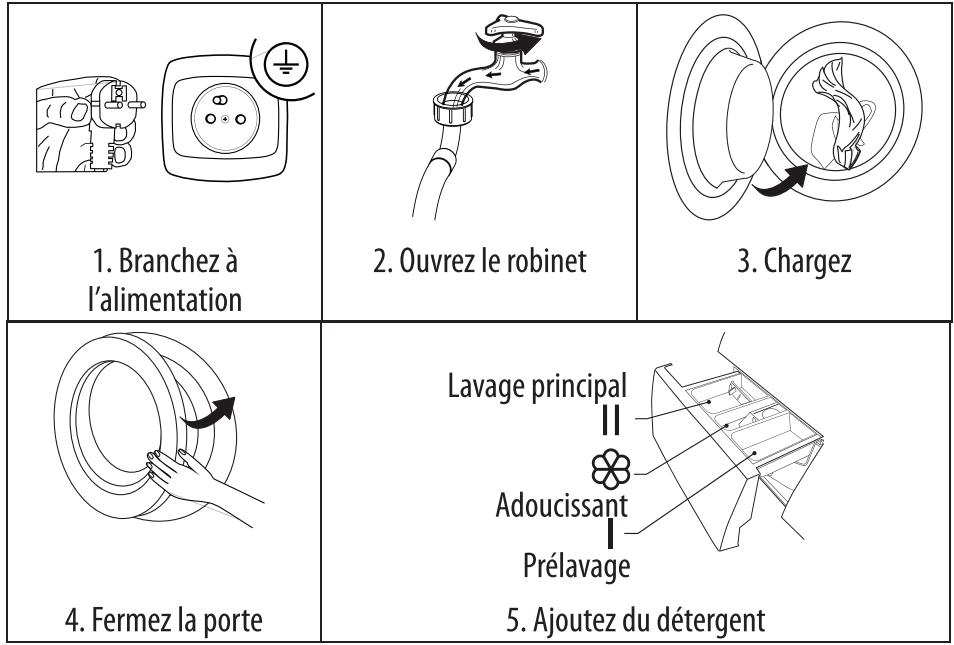 VEDETTE LFVQ303S - Avant le lavage - 1