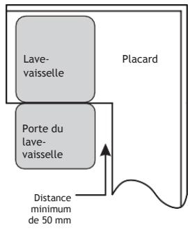 VEDETTE VDP127LSVDP127LW - Étape 1. Sélection de l'emplacement le plus adapté au lave-vaisselle - 2