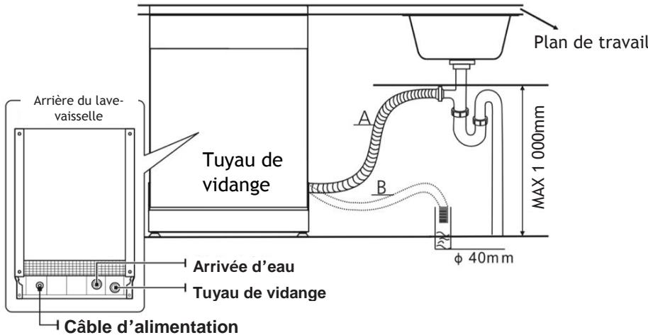 VEDETTE VDP127LSVDP127LW - • Raccordement du tuyau de vidange - 1