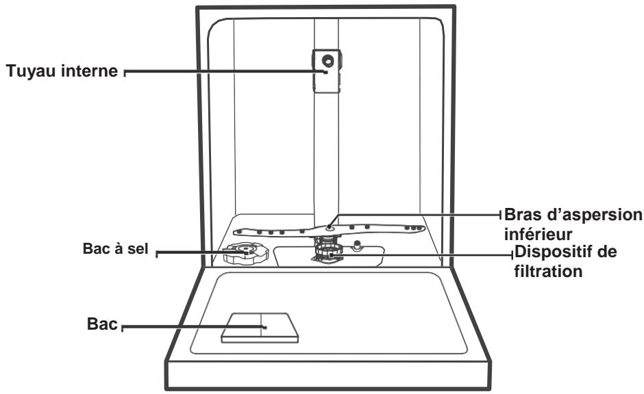 VEDETTE VDP127LSVDP127LW - Consignes de mise à la terre - 2