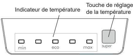 SHARP SJFBA05DTXLE - Panneau d'affichage et de commande - 2