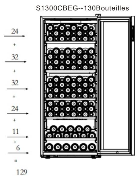 Caviss C259CBEG - Comment garnir et tener votre cave : - 6