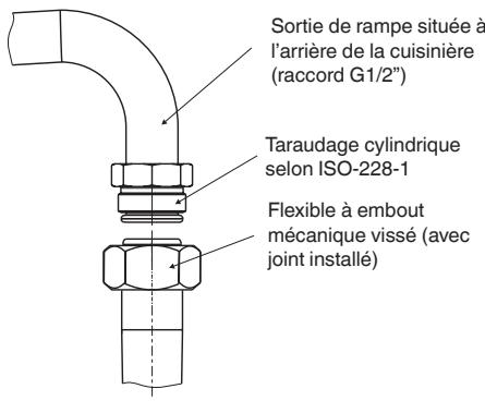 FAGOR FACM103BFACM103N - L'installateur doit: - 1
