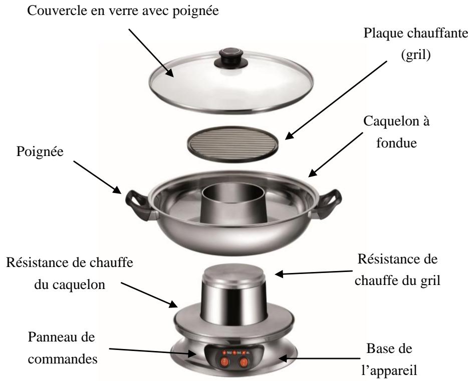 KITCHEN CHEF KCP.FONDASIA - DESCRIPTION DE L'APPAREIL - 1
