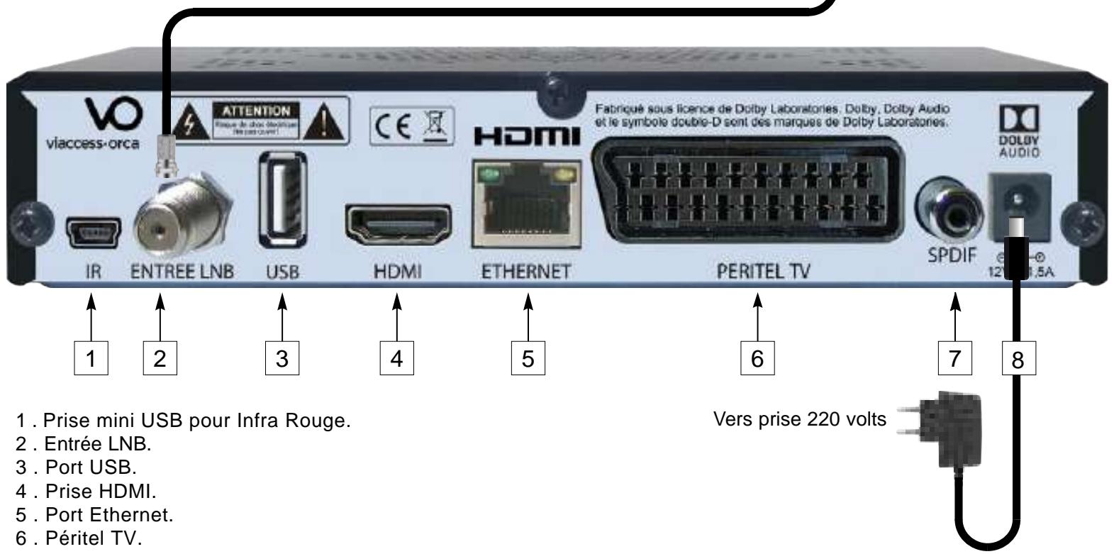 CGV PREMIOSATHDW7V2 - En cas de panne ou dysfonctionnement : - 2