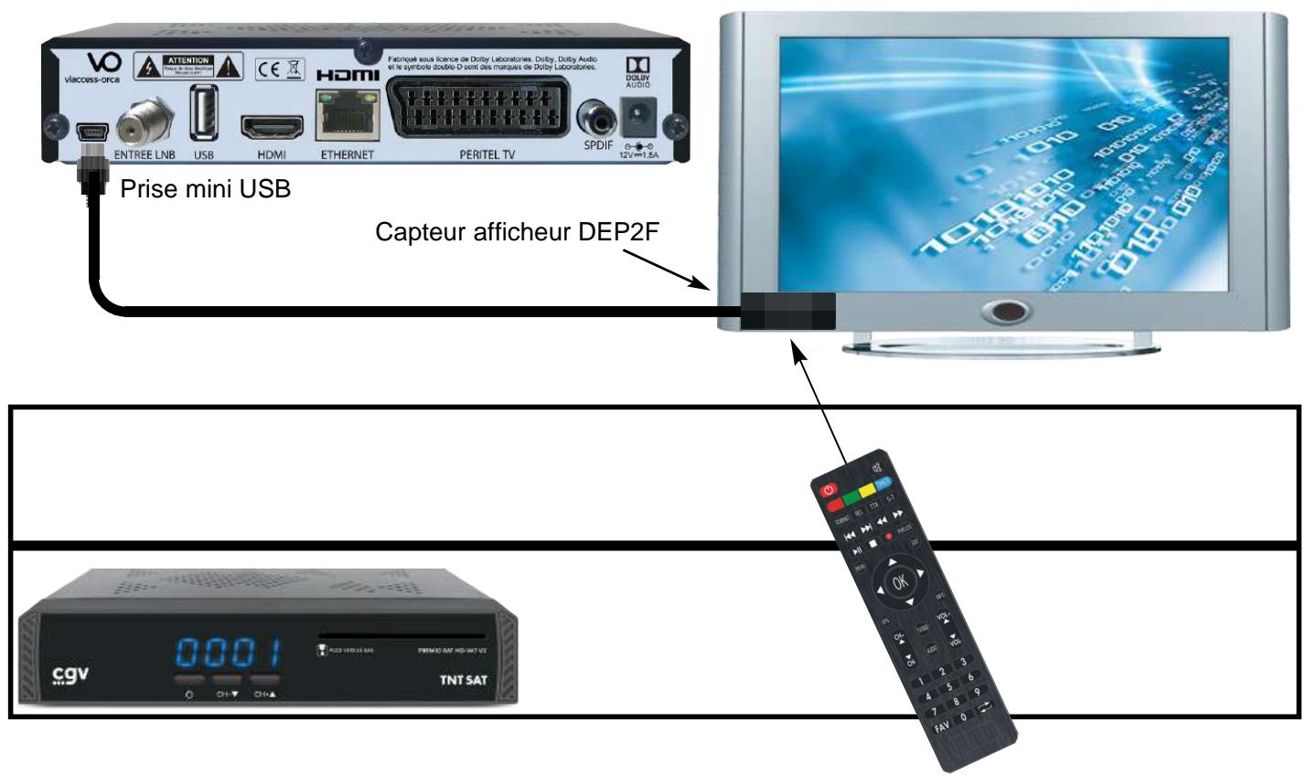 CGV PREMIOSATHDW7V2 - INSTALLATION DU TRANSFERT DES FONCTIONS DE LA TÉLECOMMANDE - 1