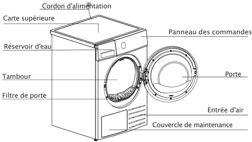 CURTISS MSLP80E - Description du produit - 1