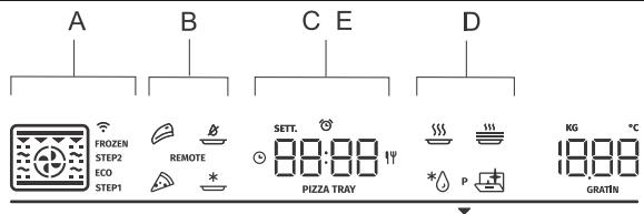 HISENSE HO66F - Utilisation du four – sélection des paramètres de cuisson - 1