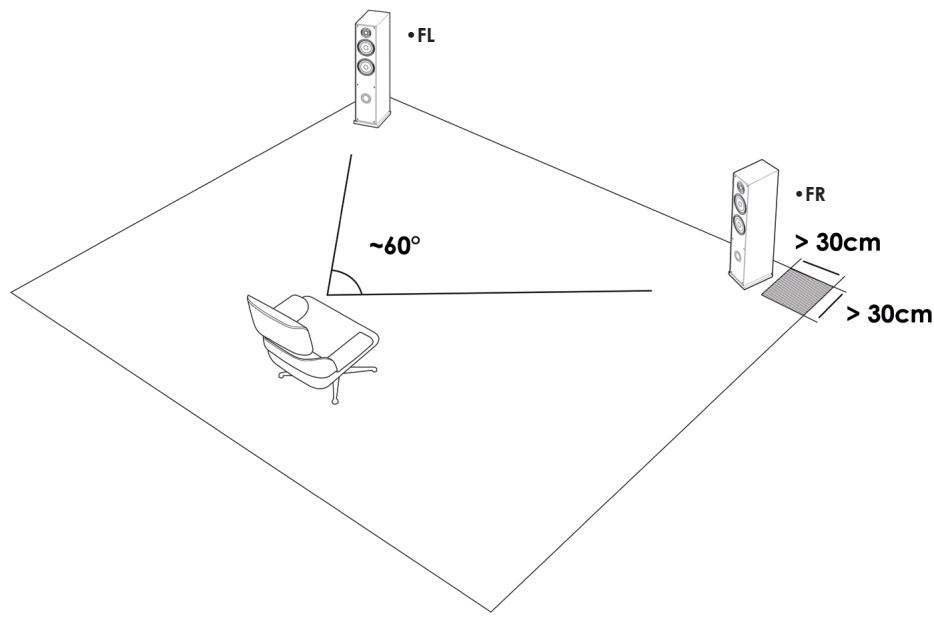 ELIPSON HORUS10 - Placement des enceintes FL/FR - 1