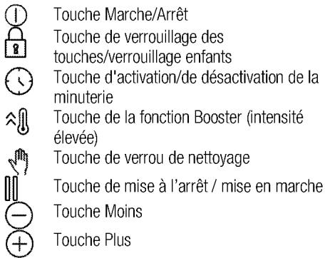 BEKO HII63200MTB - \section*{Caracteristiques techniques} - 1