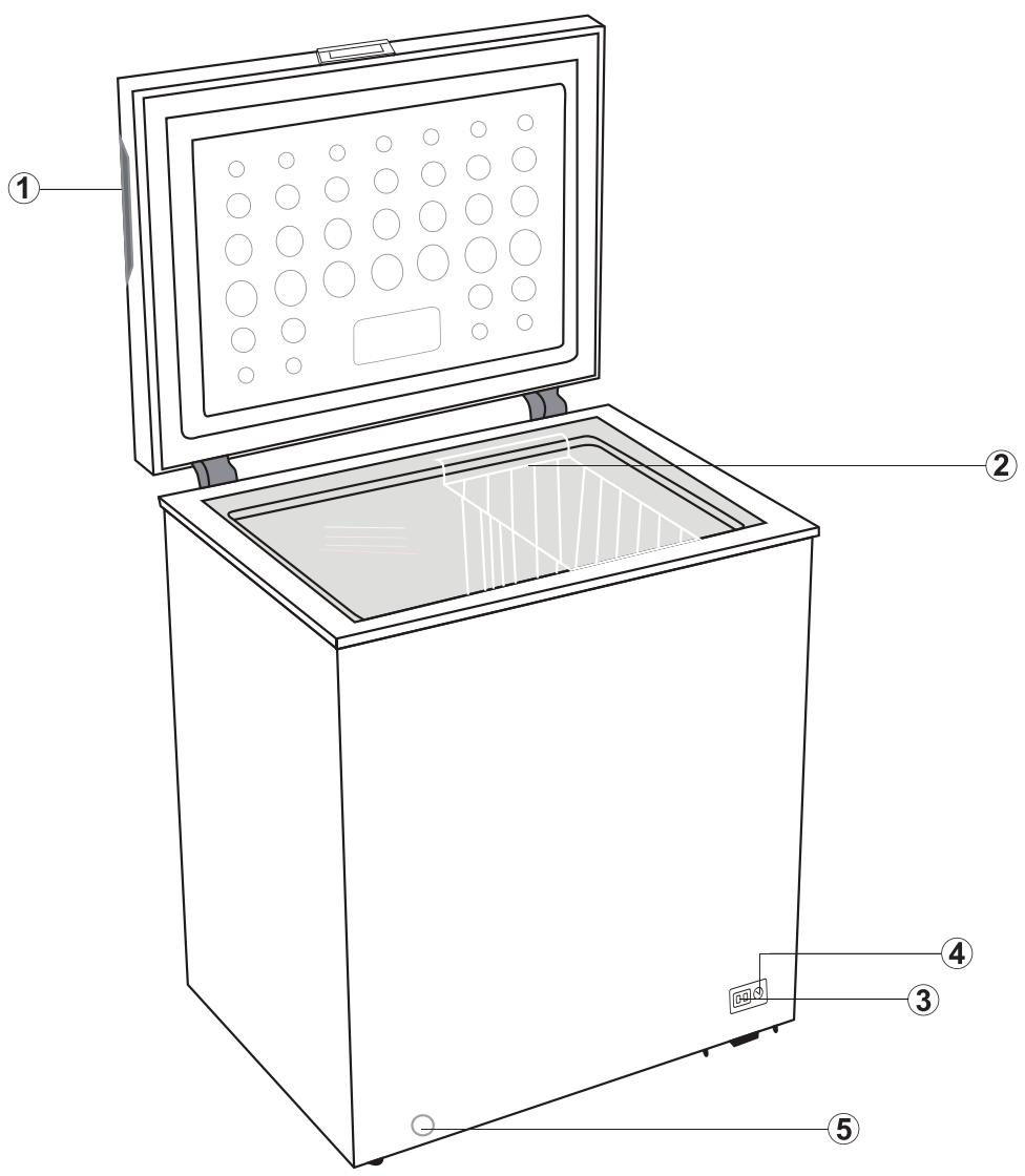 BEKO CF100EWN - Protection de l'environnement - 1