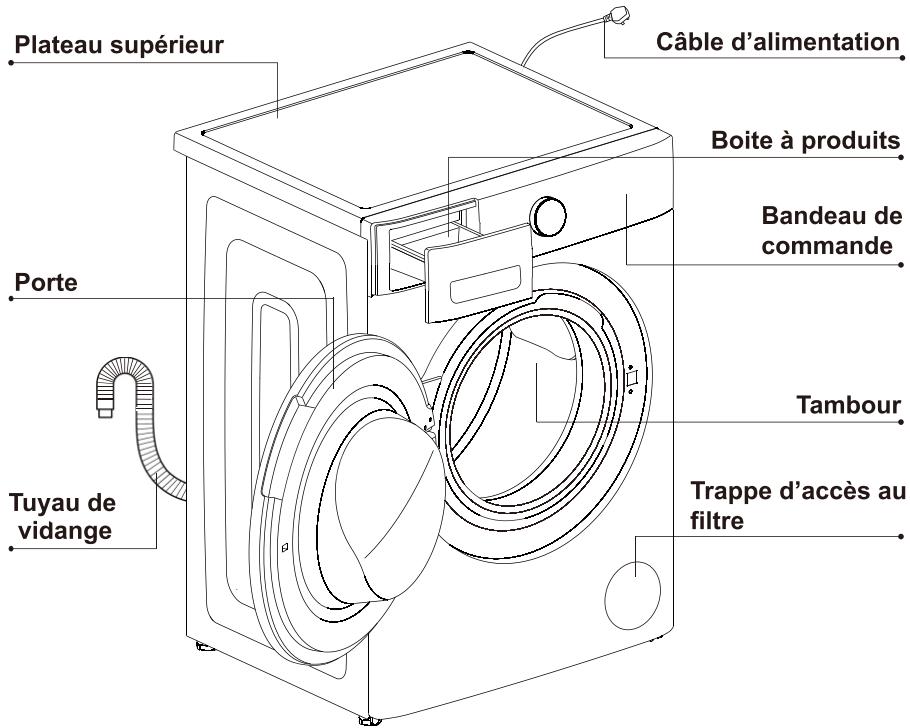 FAGOR FLF1014SLIAW - DESCRIPTION DU LAVE-LINGE - 1