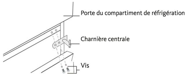 FAR CBG2625DW - IMPORTANT/REMARQUES - 2