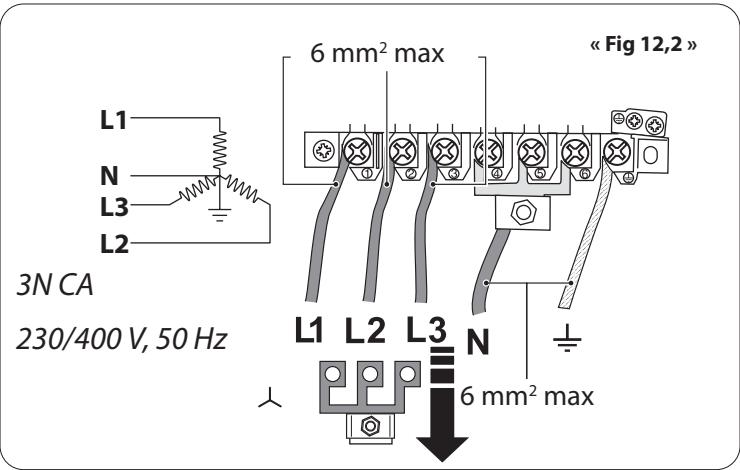 FALCON ESDL100DFPSLT/CM-E1 - Raccordement au gaz (appareil à gaz) - 2