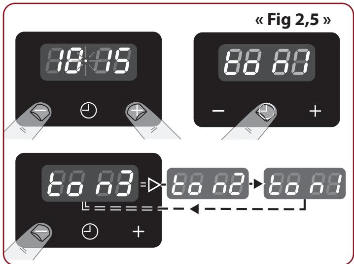 FALCON ESDL100DFPSLT/CM-E1 - Important - 1