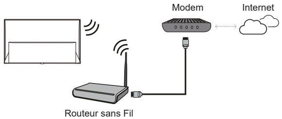 TCL 55P71K - Connexion à Internet - 2