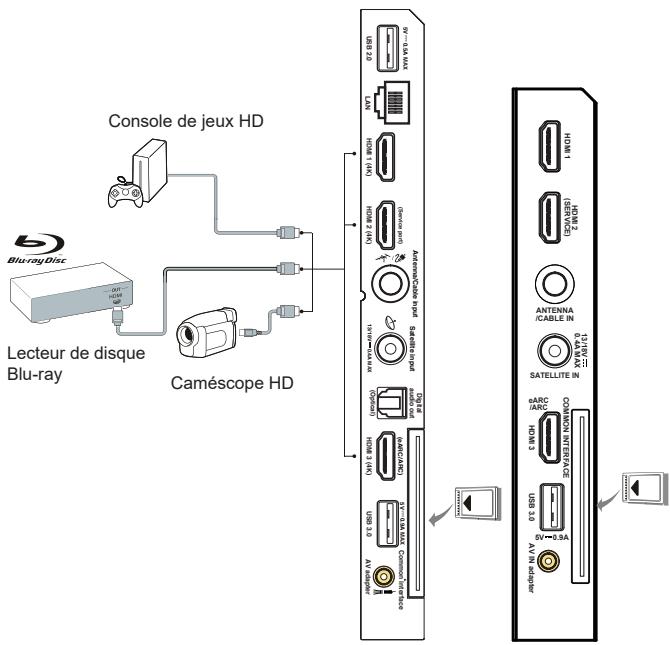 TCL 55P71K - Remarques : - 2
