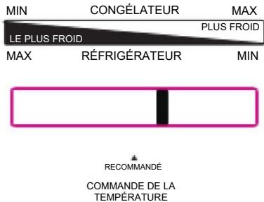 CANDY CDG5T717ES - Réglage de la température du congelateur - 1