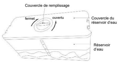 CANDY CDG5T717ES - Astuces relatives au distributeur d'eau (si votre apparéil dispose de cette fonction) - 1