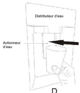 CANDY CDG5T717ES - Astuces relatives au distributeur d'eau (si votre apparéil dispose de cette fonction) - 2