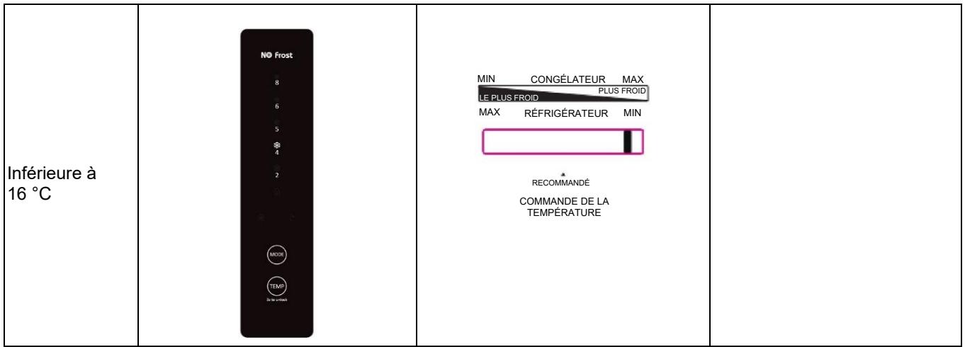 CANDY CDG5T717ES - Réglage de la température du congelateur - 2