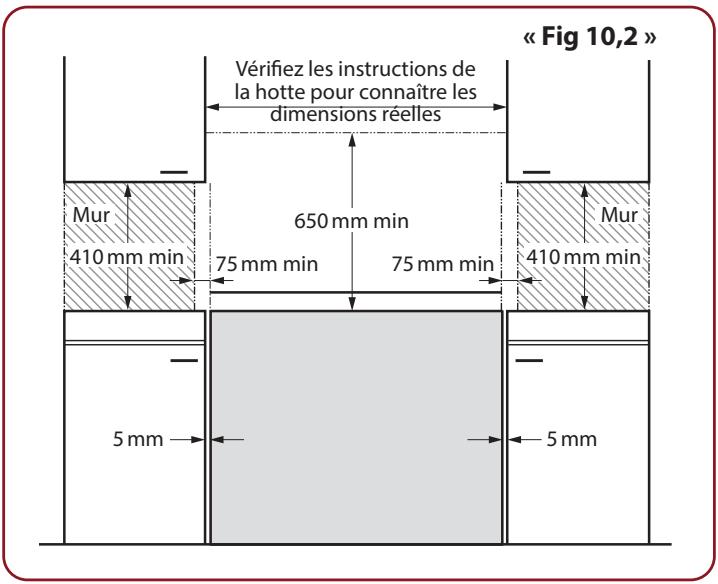 FALCON ESDL100DFPMNT - Placement de la cuisinière - 2