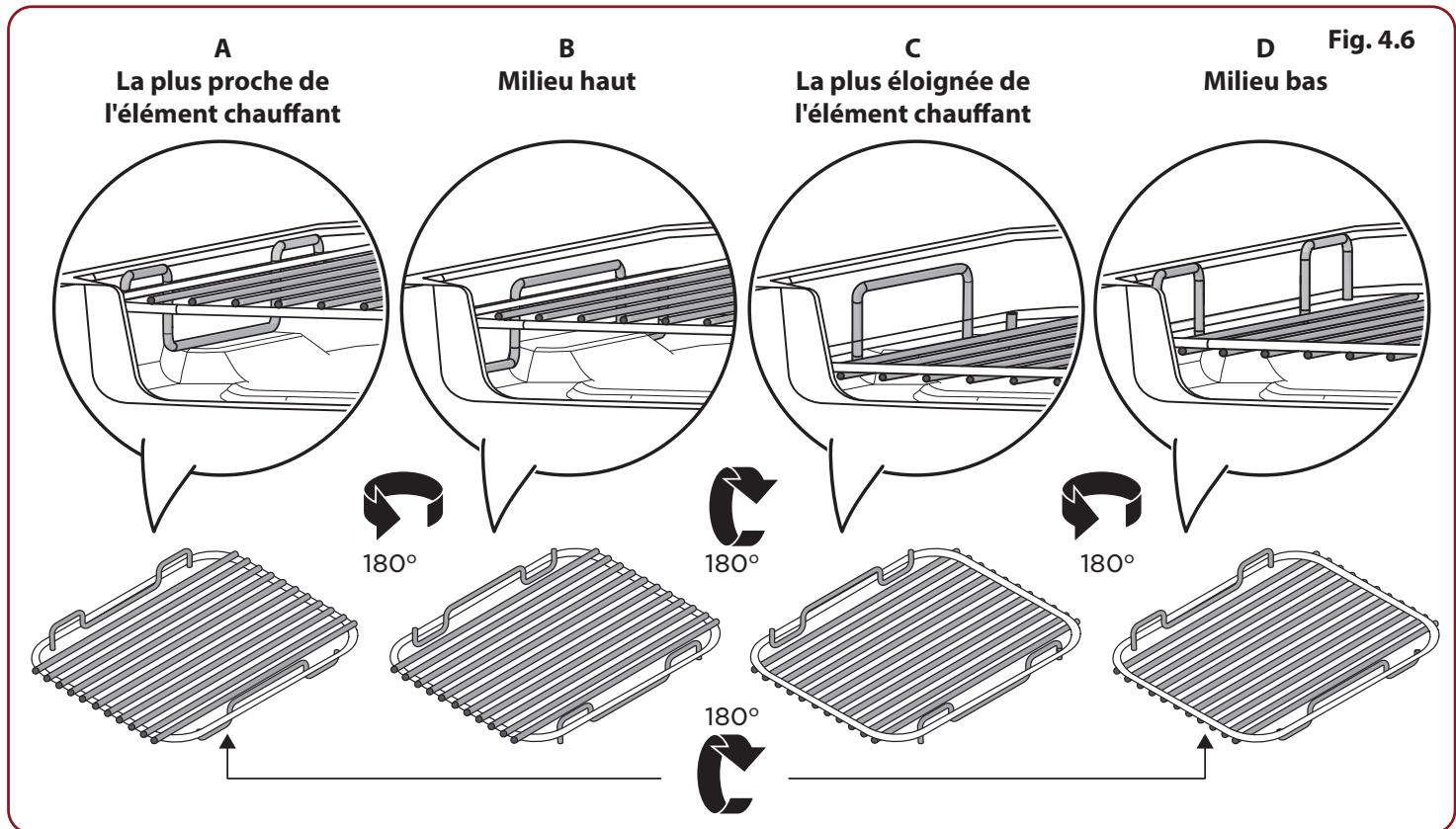 FALCON ESDL100DFPMNT - Réglage de la hauteur de la grille - 1