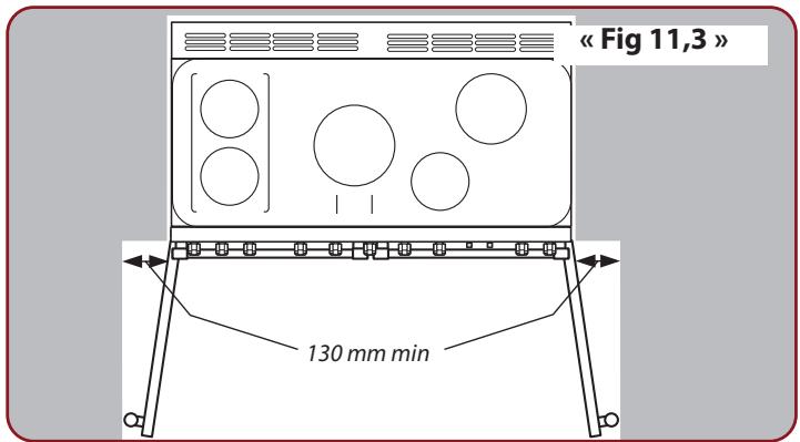 FALCON ESDL100DFPMNT - Placement de la cuisinière - 3