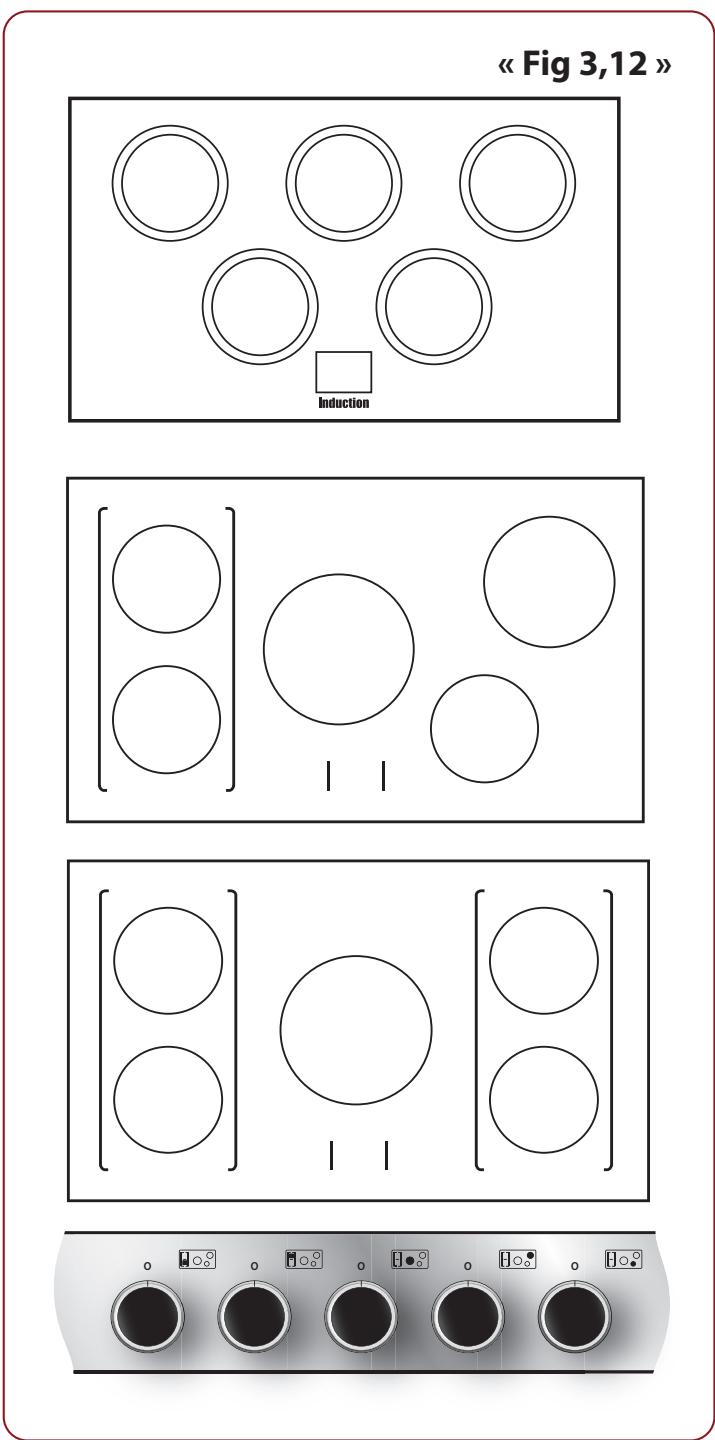 FALCON ESDL100DFPMNT - Vérification de la performance de la casserole - 2