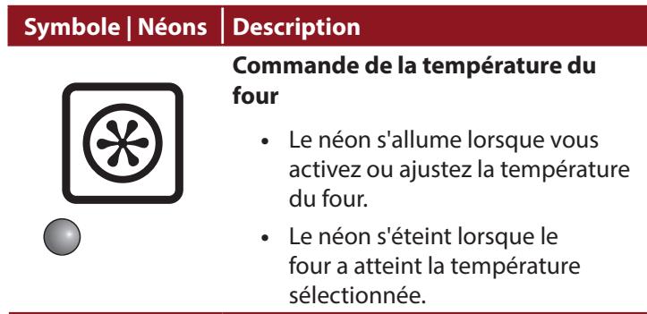 FALCON ESDL100DFPMNT - Identification des lampes et du four - Cavité unique - 2