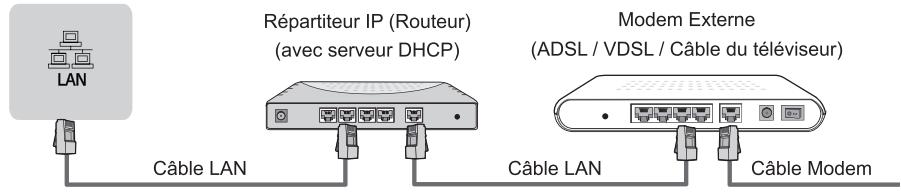HISENSE 43E77Q - LAN (Configuration filaire) - 1