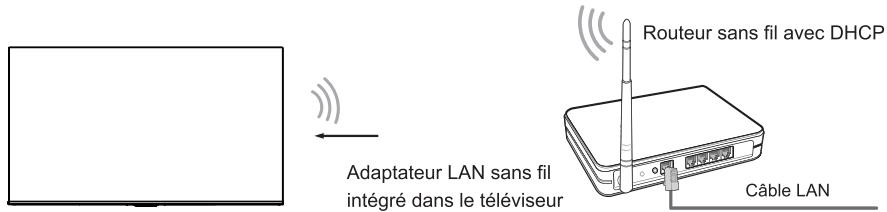 HISENSE 43E77Q - Configuration sans fil - 1