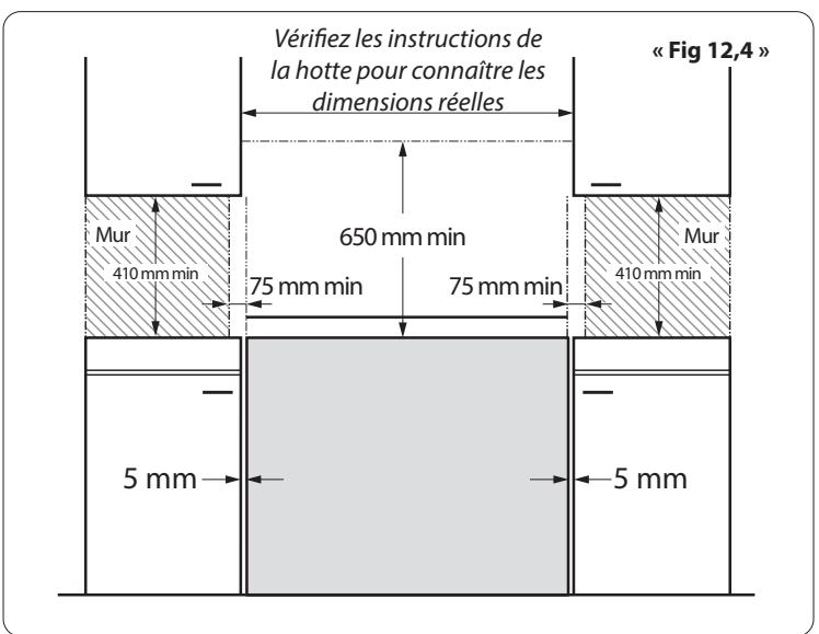 FALCON ESDL100DFPGBL - Raccordement au gaz (appareil à gaz) - 4