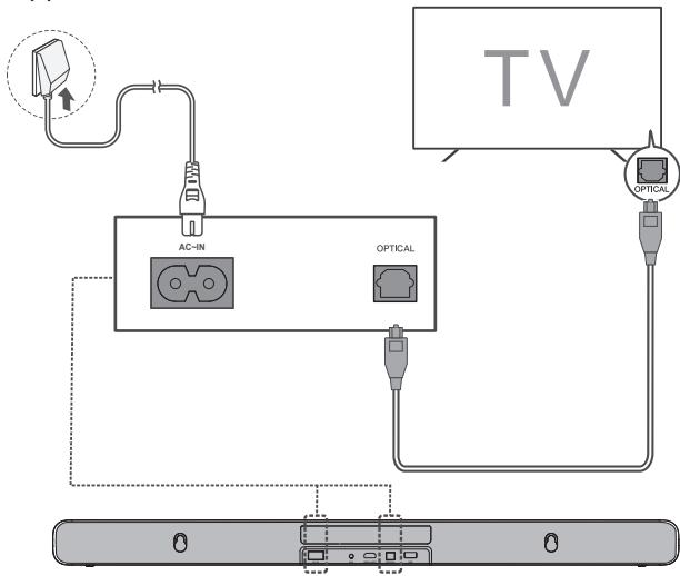 TCL S45H - Connexion avec le câble optique - 1