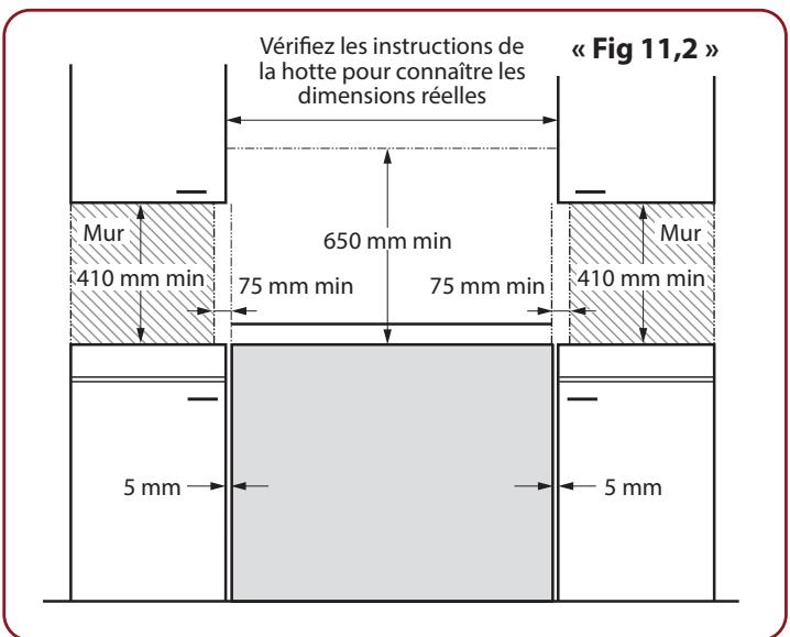 FALCON ESDL100DFPMSB - You aurez également besoin des outils suivants : - 2