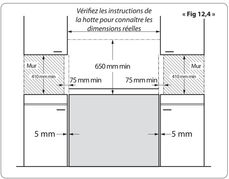 FALCON ESDL100DFPMSB - Raccordement au gaz (appareil à gaz) - 4