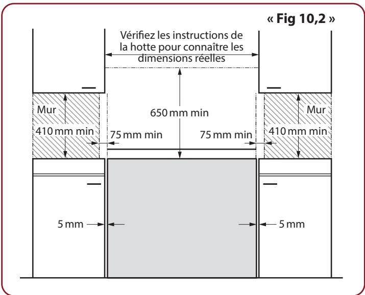 FALCON ESDL100DFPMSB - You aurez également besoin des outils suivants : - 2