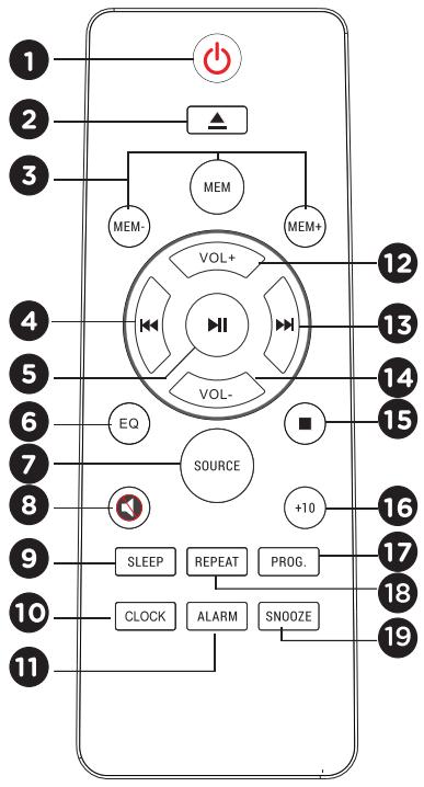 THOMSON MIC120BT / MIC121BT / MIC122BT MIC123BT / MIC125BT - Entrée/Sortie - 1