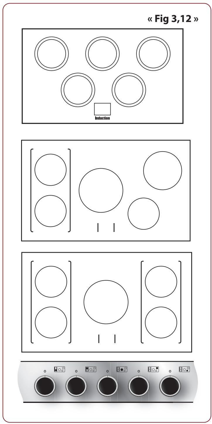 FALCON ESDL100DFPSLT - Vérification de la performance de la casserole - 2