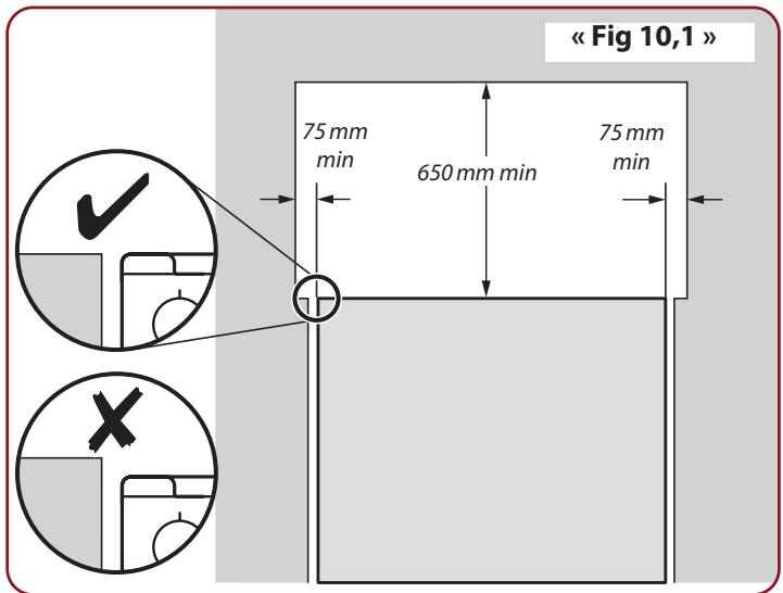 FALCON ESDL100DFPSLT - PlACEMENT de la cuisineire - 1