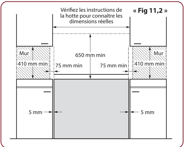 FALCON ESDL100DFPSLT - PlACEMENT de la cuisineire - 2