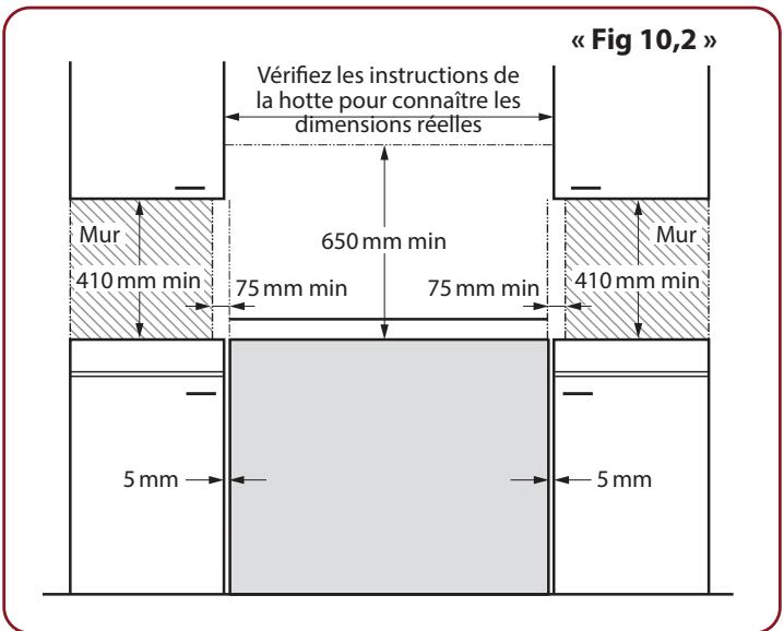 FALCON ESDL100DFPSLT - PlACEMENT de la cuisineire - 2