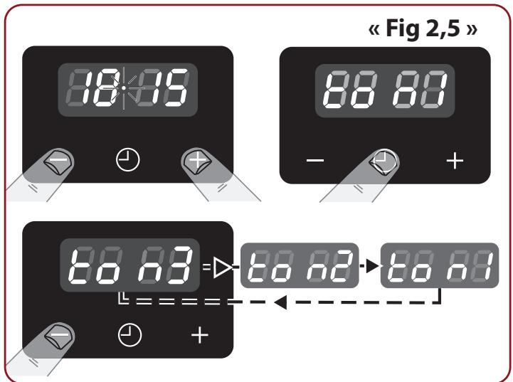 FALCON ESDL100DFPSLT - * IMPORTANT - 1